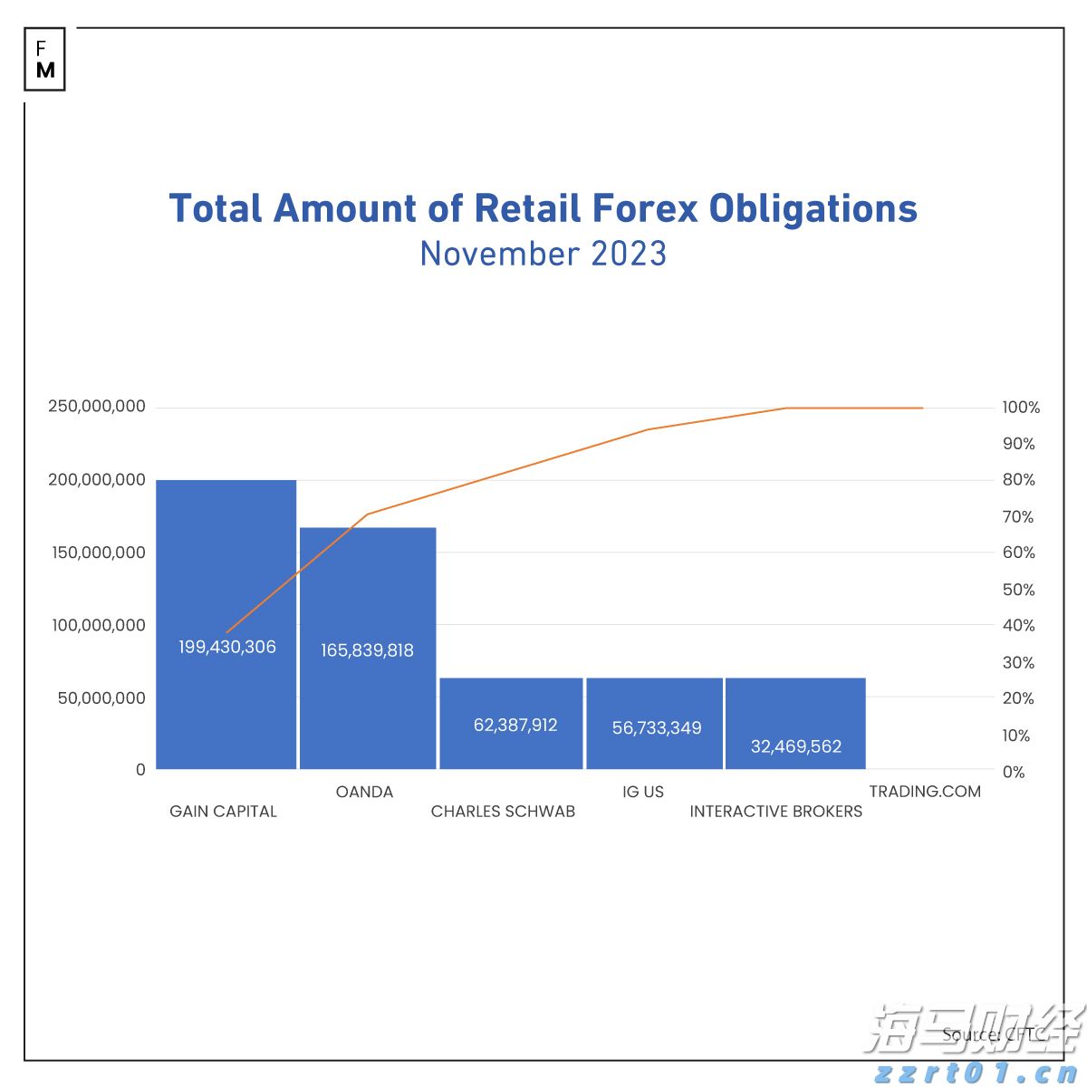 富国银行(WFC.US)与Centerbridge Partners联手拓展贷款业务 达48亿美元