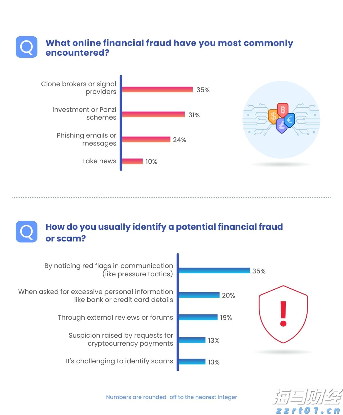 欧盟对俄原油精炼产品进口禁令将于明年一月生效，柴油市场得到缓解