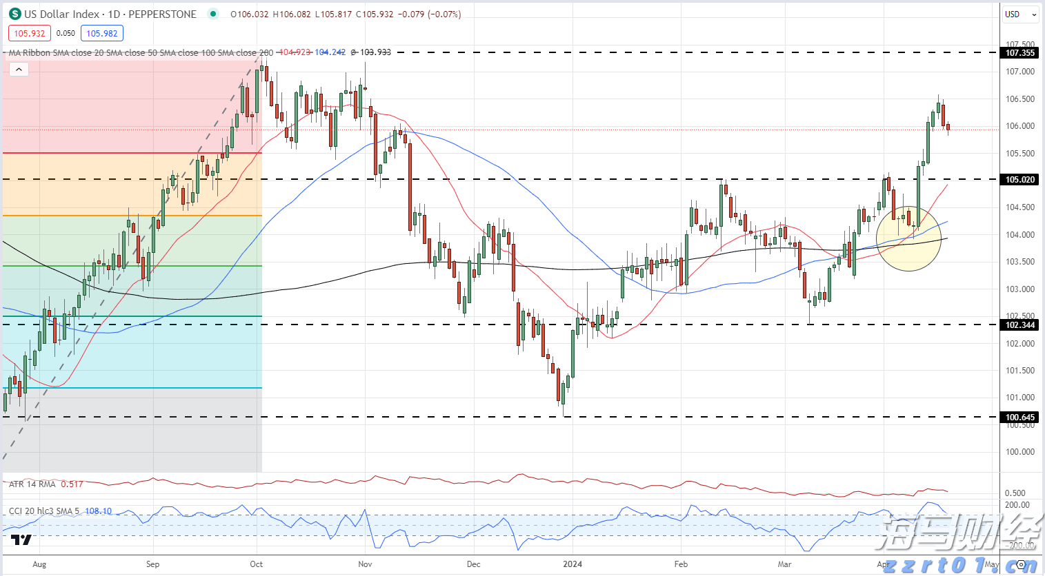 PWMA:今年公会副会员总数增长54%,多家资产管理公司将香港视为主要扩展市场